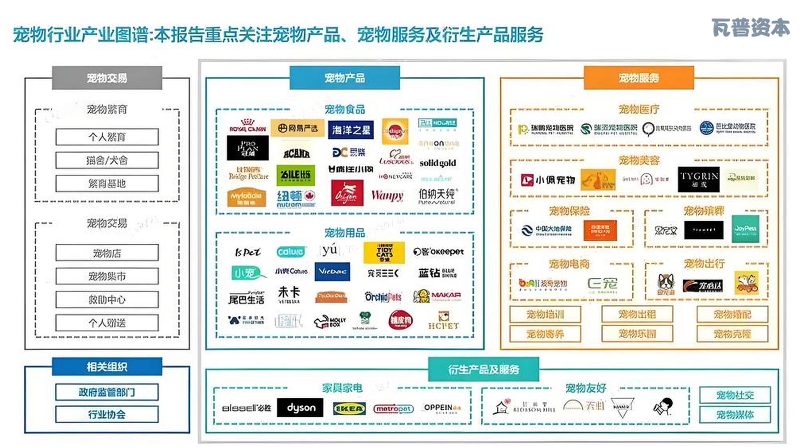 瓦普資本戰(zhàn)略投資Animonda，開啟中國(guó)寵物食品電商新篇章
