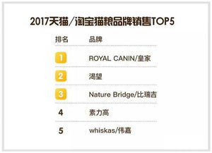 2017年天貓?zhí)詫殞櫸锸称蜂N售TOP榜獨家解讀