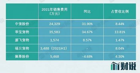寵物食品市場 掘金藍海，財富盛宴背后的商業(yè)邏輯