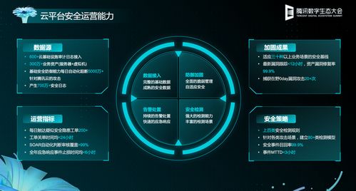 網(wǎng)絡(luò)安全哪家強(qiáng)？騰訊云安全開啟前沿技術(shù)探索，保障你的云上安全